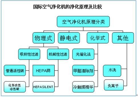 空气净化器原理,空气净化器工作原理图