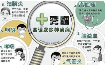 雾霾对身体的危害