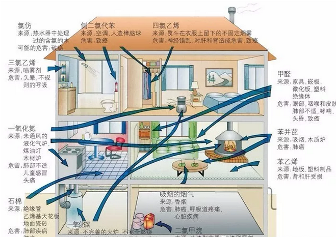 空气净化器有用吗?