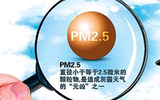 什么是PM2.5?