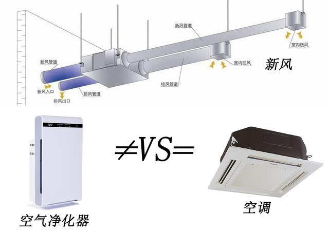 新风系统VS中央空调VS空气净化器