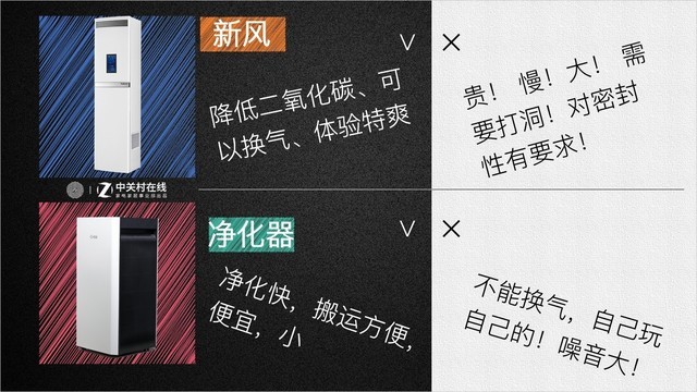 新风和净化器的区别，一张图就能看懂
