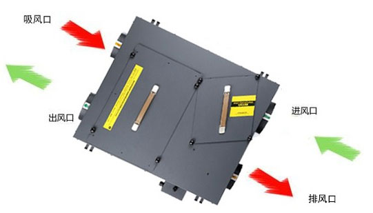 什么是双向流新风系统