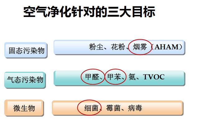 从专业角度看一看空气净化 为何推荐家用新风