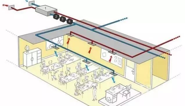 “新风”进校园，校园新风系统还需几道关？