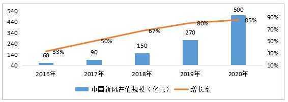 新风系统——环保行业的“黑马”和“新宠”产品