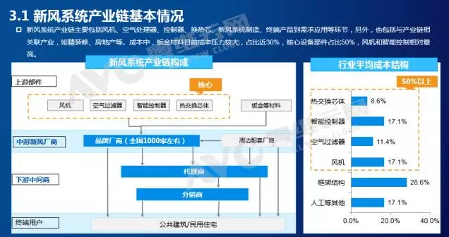 2017《中国新风行业研究报告》