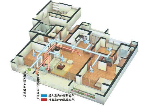 Q：什么是新风系统？新风系统工作原理？家里为什么要用室内新风系统？