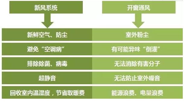 校园新风系统弥补了空调系统的缺陷