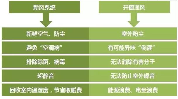 校园新风系统弥补了空调系统的缺陷