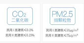 医院环境质量要求标准和安装医院新风系统的好处