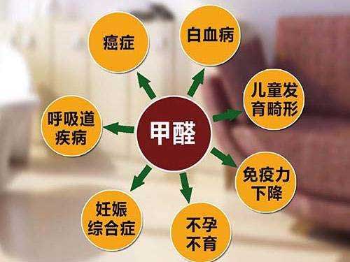 新风系统利弊详解之弊端篇