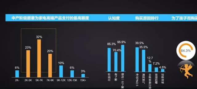 新风市场消费新趋势与发展新动向