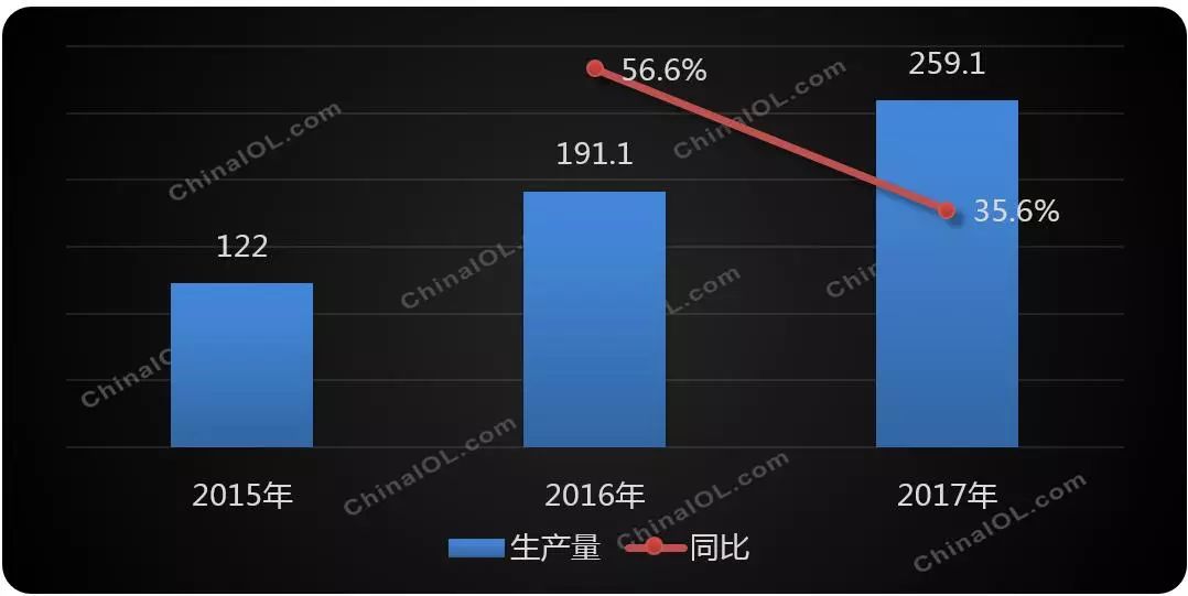 电机预增35% 给新风产业一个美好期许