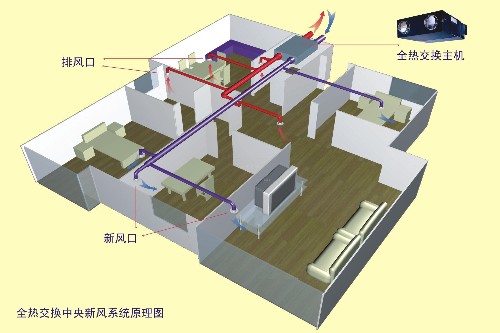 让好空气“常驻”家中,霍尔新风广受青睐