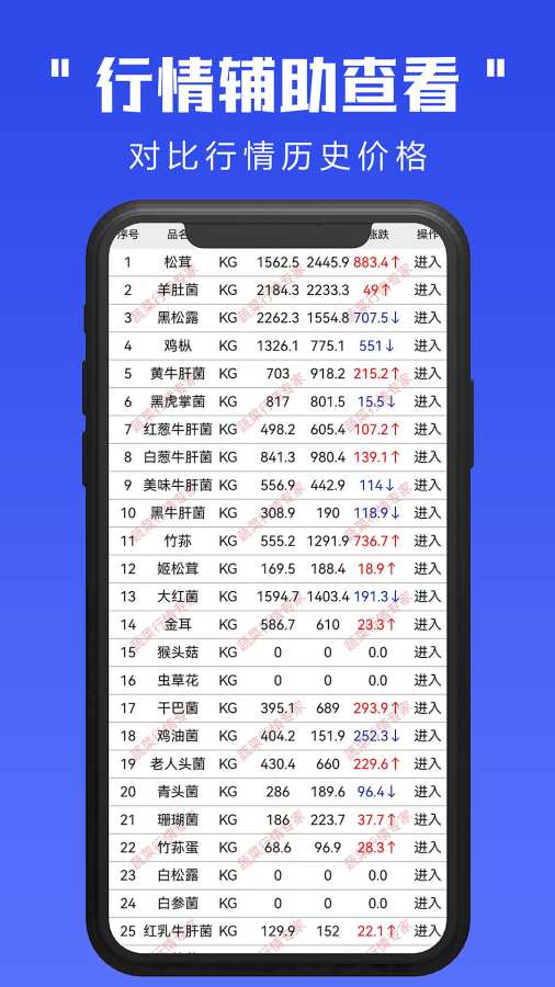 蔬菜行情专家