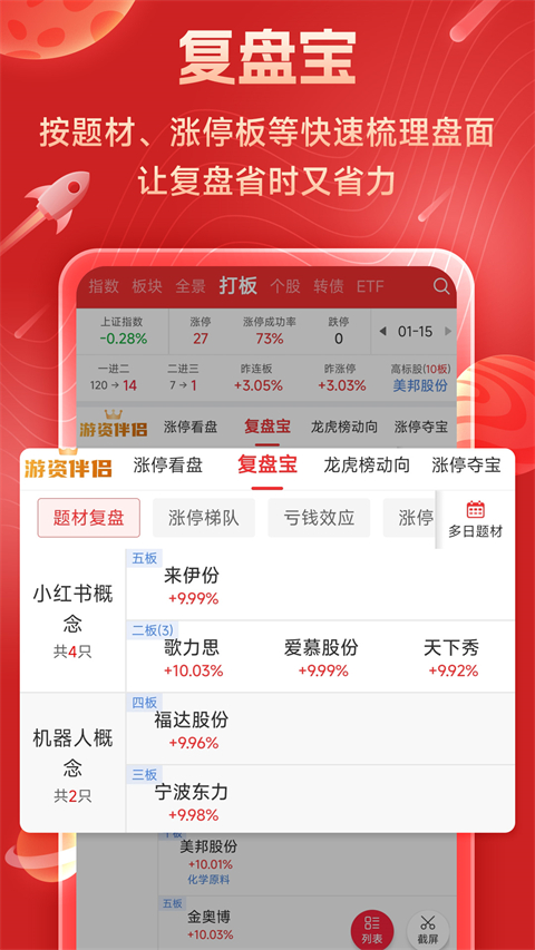 短线王