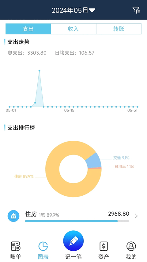 家庭简易记账本app