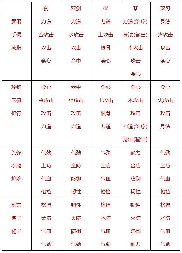 修为提升攻略5