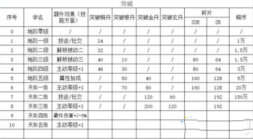 精灵食肆最新版