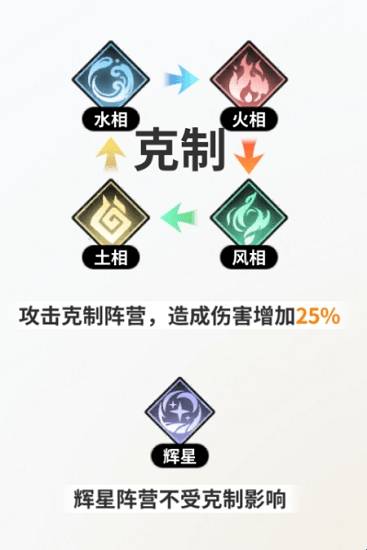 时隙之旅测试服截图3