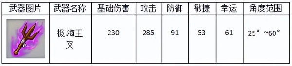新手武器推荐配图2