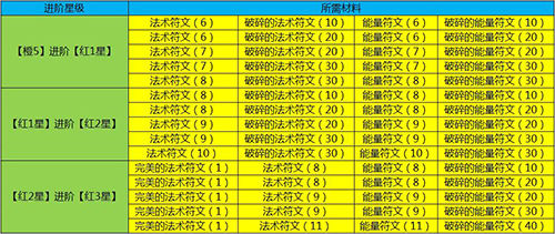 航海王启航网易版4