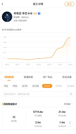 飞瓜快数app安卓版下载