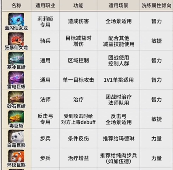 新手开荒攻略配图4