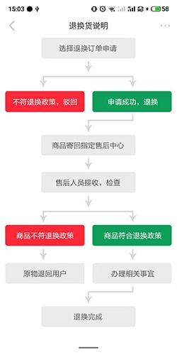 国际妈咪怎么退货